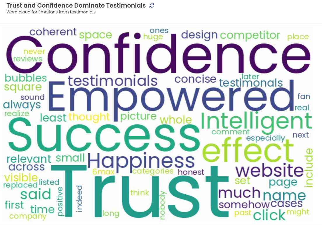 Emotional Response