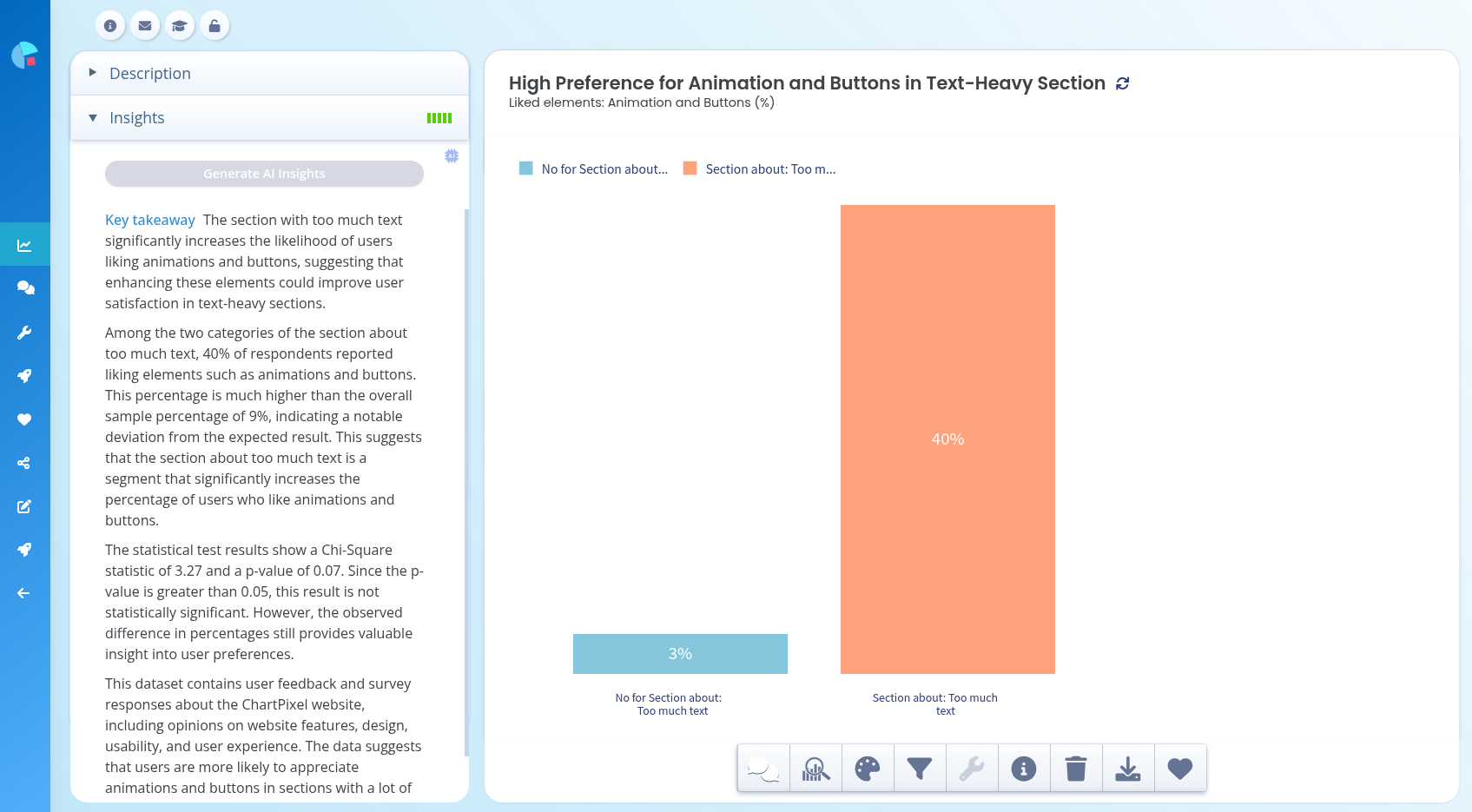 Chart Insights