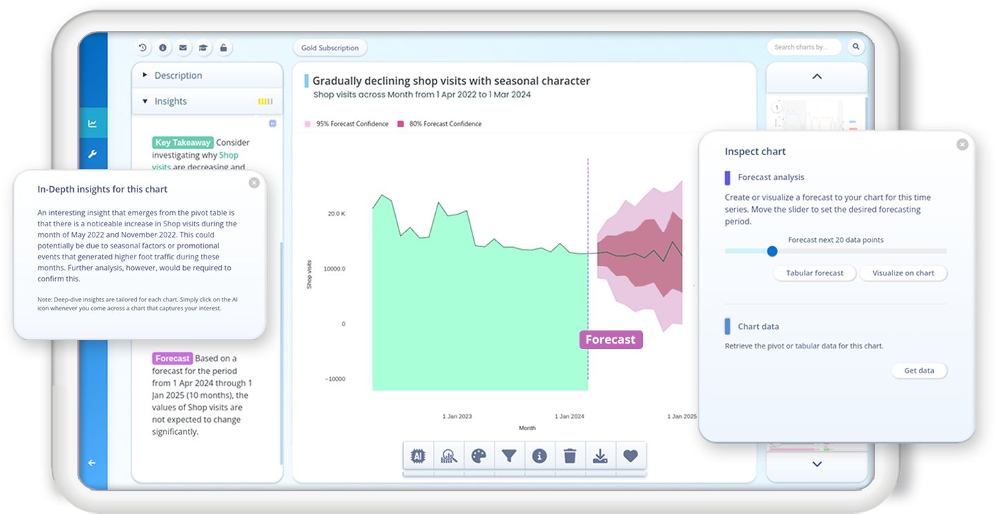 Example screnshot of using Chartpixel to analyse your business data